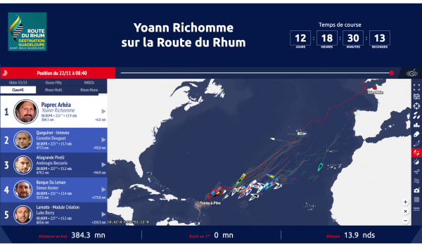 Route du Rhum JOUR 14 : Yoann Richomme, l’incroyable chevauchée fantastique